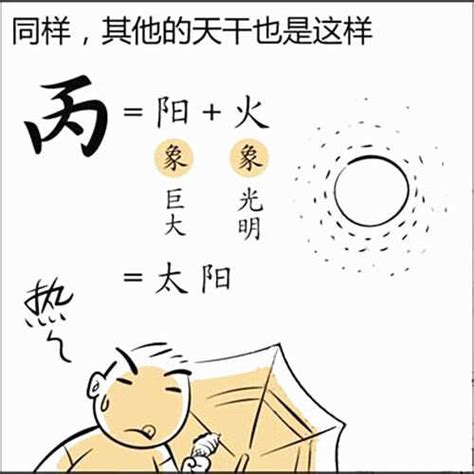 丙火怎麼算|八字十天干詳解——丙火